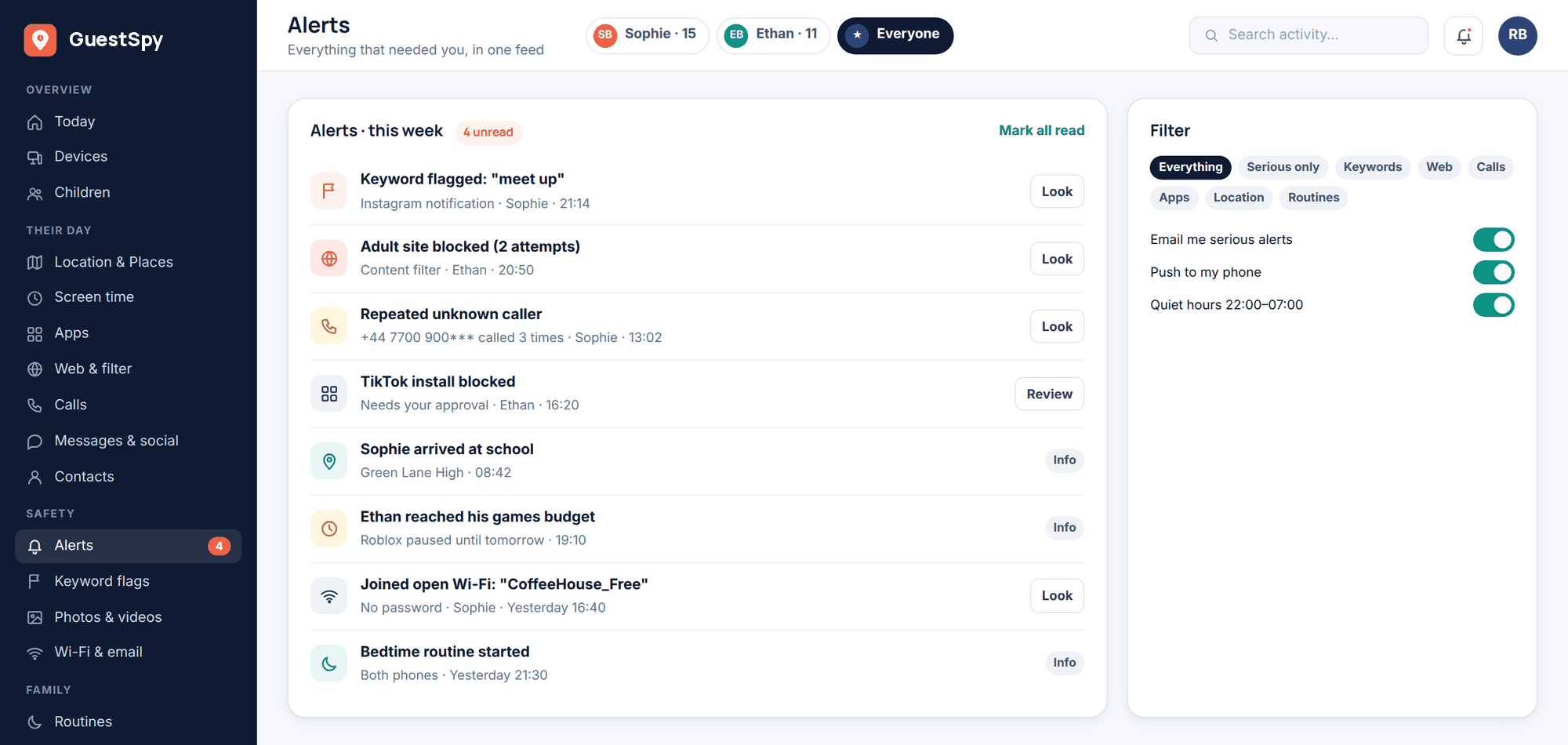 GuestSpy web panel: the Alerts feed — a keyword flag, a blocked adult site, a repeated unknown caller, a blocked install, a school arrival and an open Wi-Fi warning — with filters