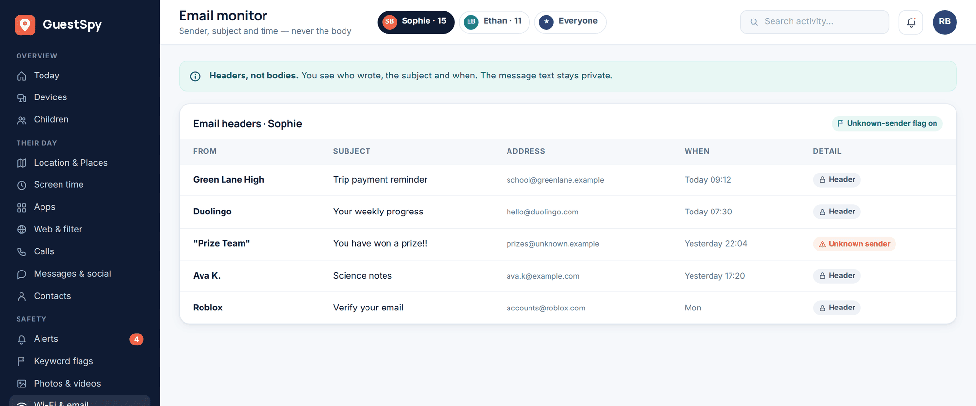 GuestSpy web panel: email monitor showing sender, subject and time only, with an unknown sender flagged