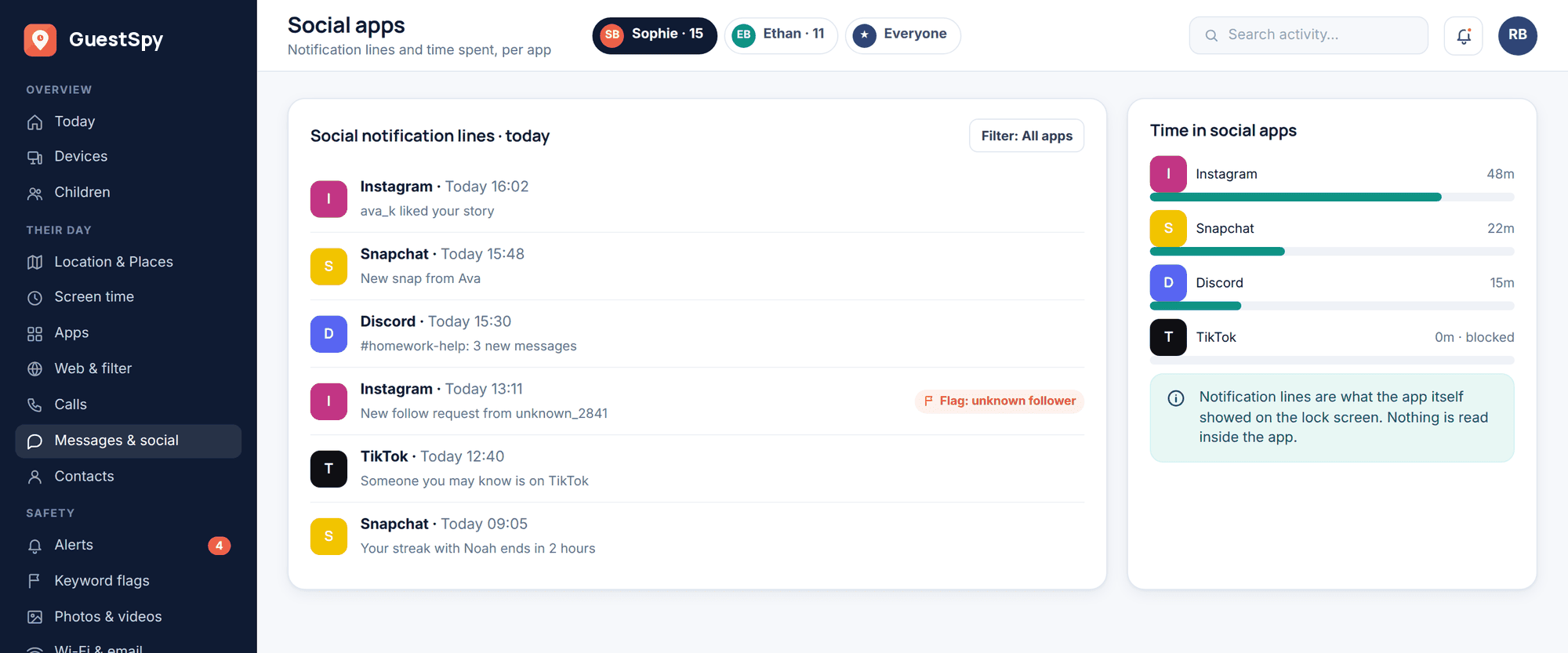 GuestSpy web panel: social app notification lines from Instagram, Snapchat and Discord, with time spent per app and a flagged unknown follower