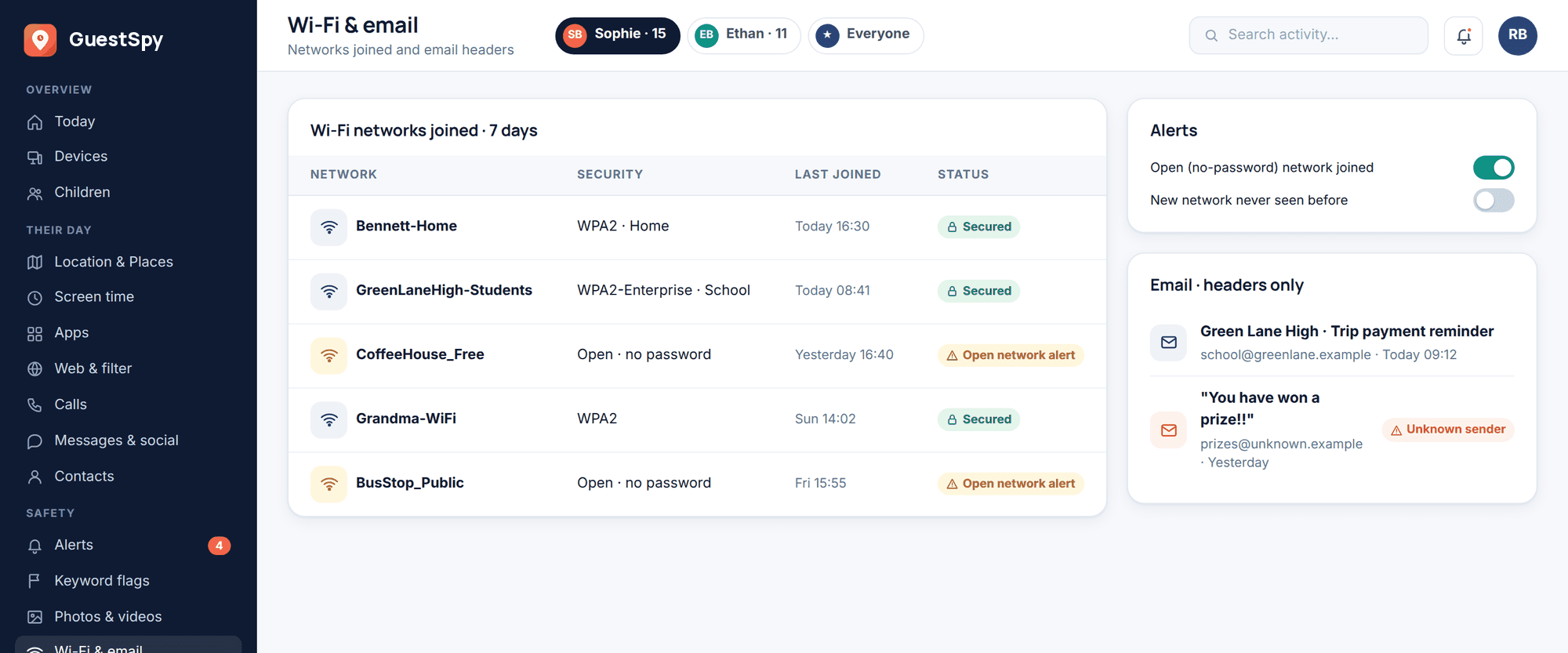 GuestSpy web panel: Wi-Fi networks the phone joined, with two open no-password networks flagged, plus email header lines