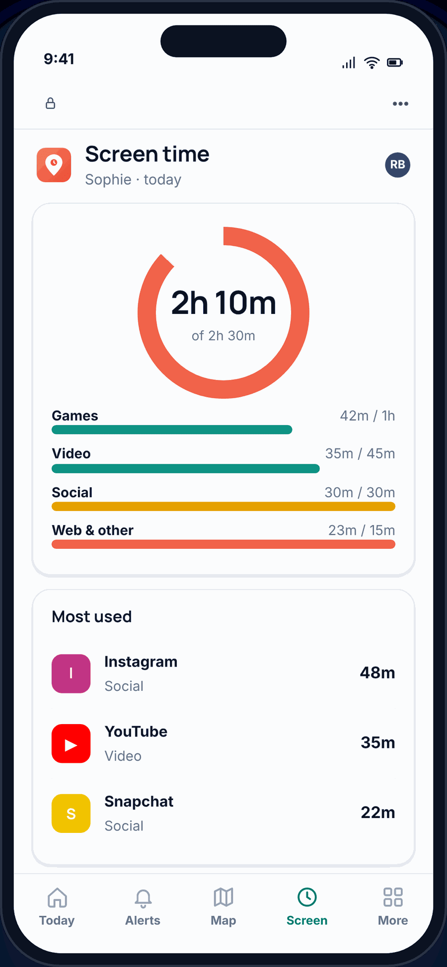 The GuestSpy screen-time view on a parent’s phone: today’s budget ring, category bars and the most-used apps