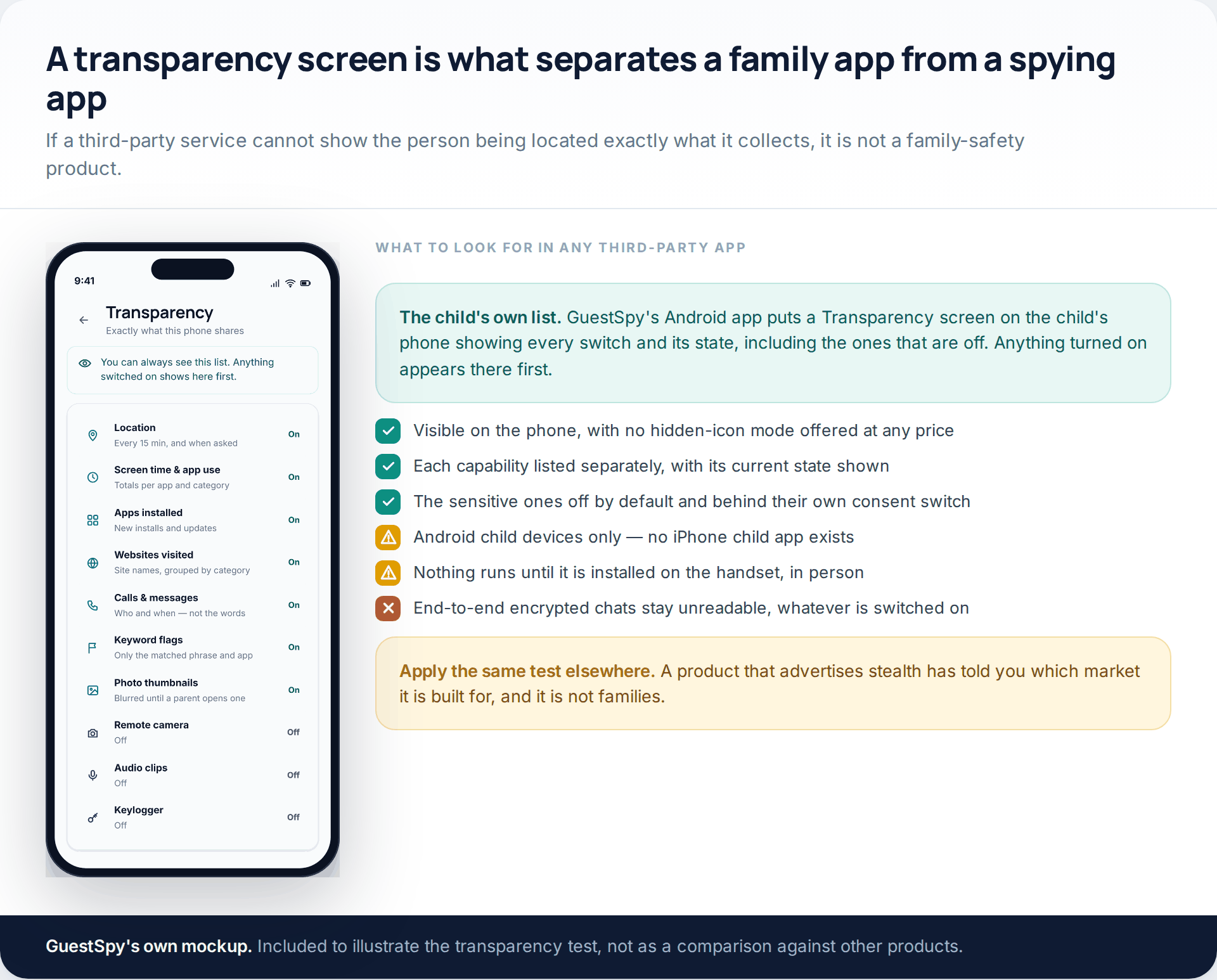 A child's phone showing a transparency screen listing every monitoring capability and whether each is on or off, beside a checklist of what to look for in a third-party family app