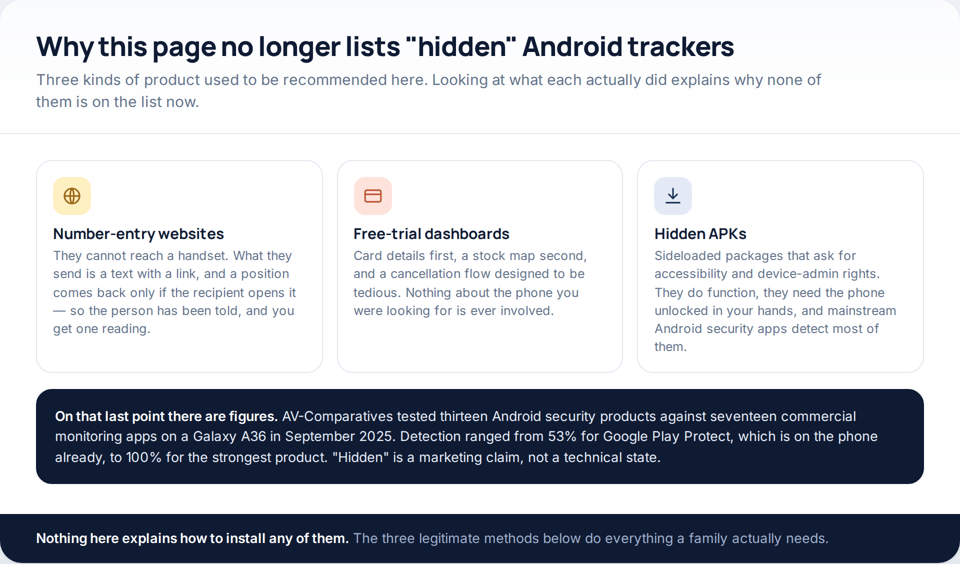 Three kinds of product once sold as hidden Android trackers — number-entry websites, free-trial dashboards and sideloaded packages — with what each one really does