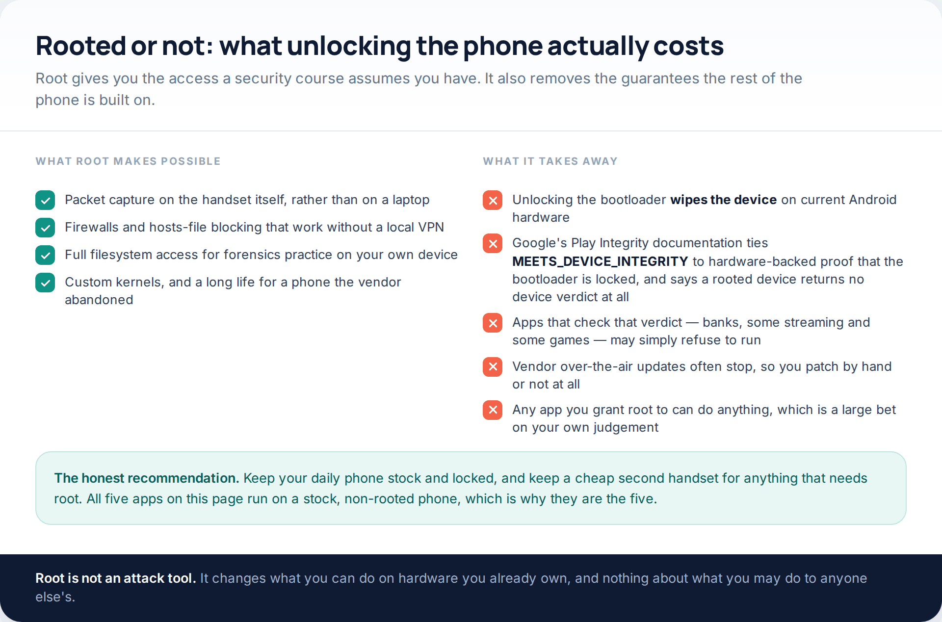 Side-by-side checklists of what rooting an Android phone makes possible and what it takes away, including Play Integrity verdicts and lost updates