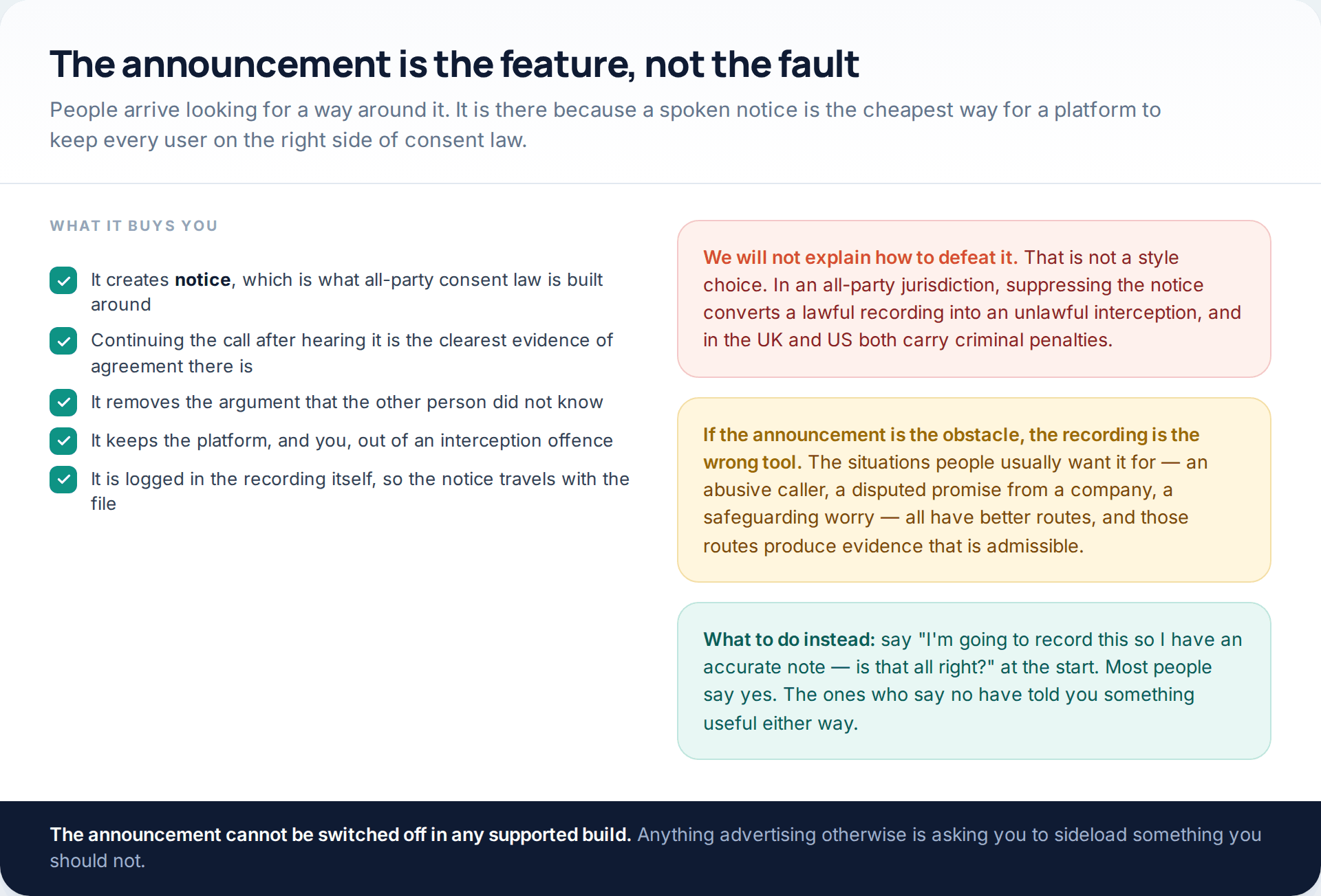 Checklist of what the recording announcement achieves legally, beside cards explaining why defeating it is unlawful and what to say instead