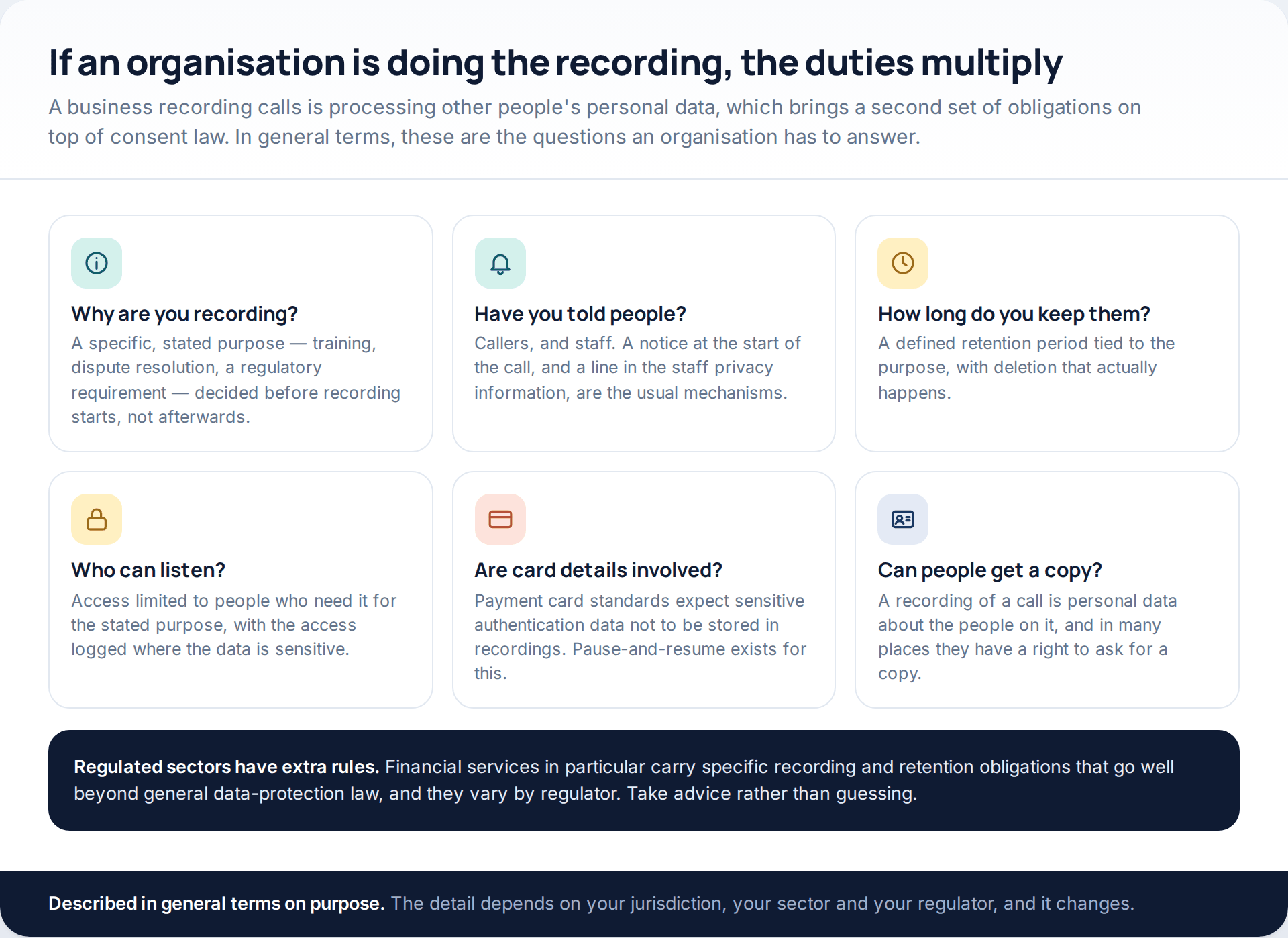 Six questions an organisation recording calls has to answer: purpose, notice, retention, access control, payment card data, and copies for the people recorded