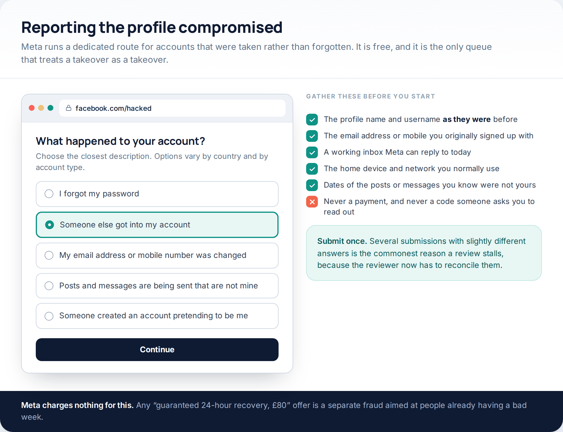 Browser mockup of the facebook.com/hacked report with the "someone else got into my account" option selected, beside a checklist of what to prepare
