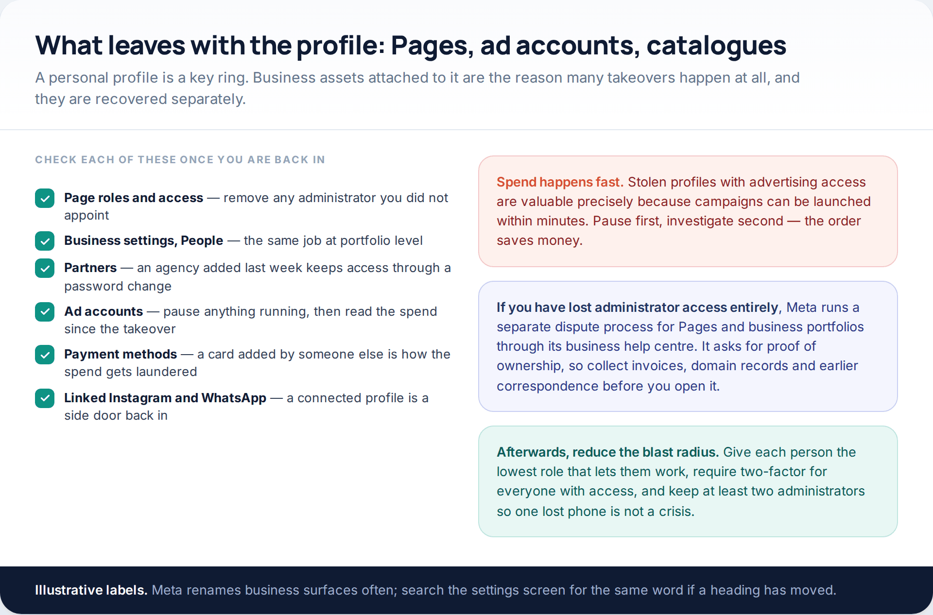 Checklist of business assets to audit after a Facebook takeover — Page roles, business settings, partners, ad accounts, payment methods and linked apps