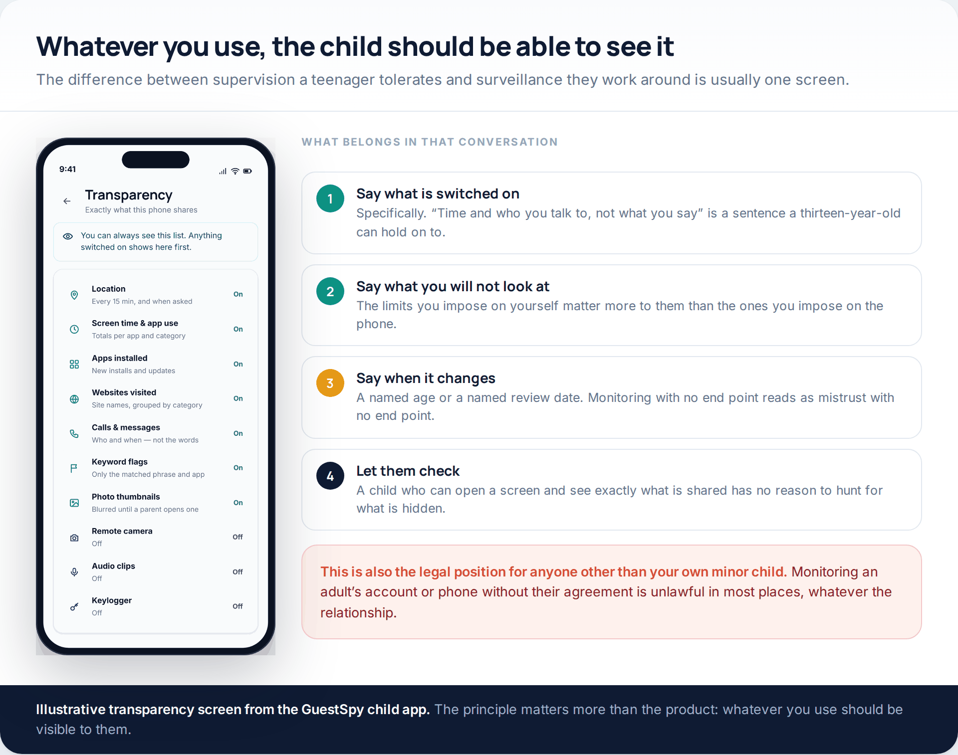 A child-facing transparency screen listing exactly what the phone shares, beside four steps for the conversation that goes with it