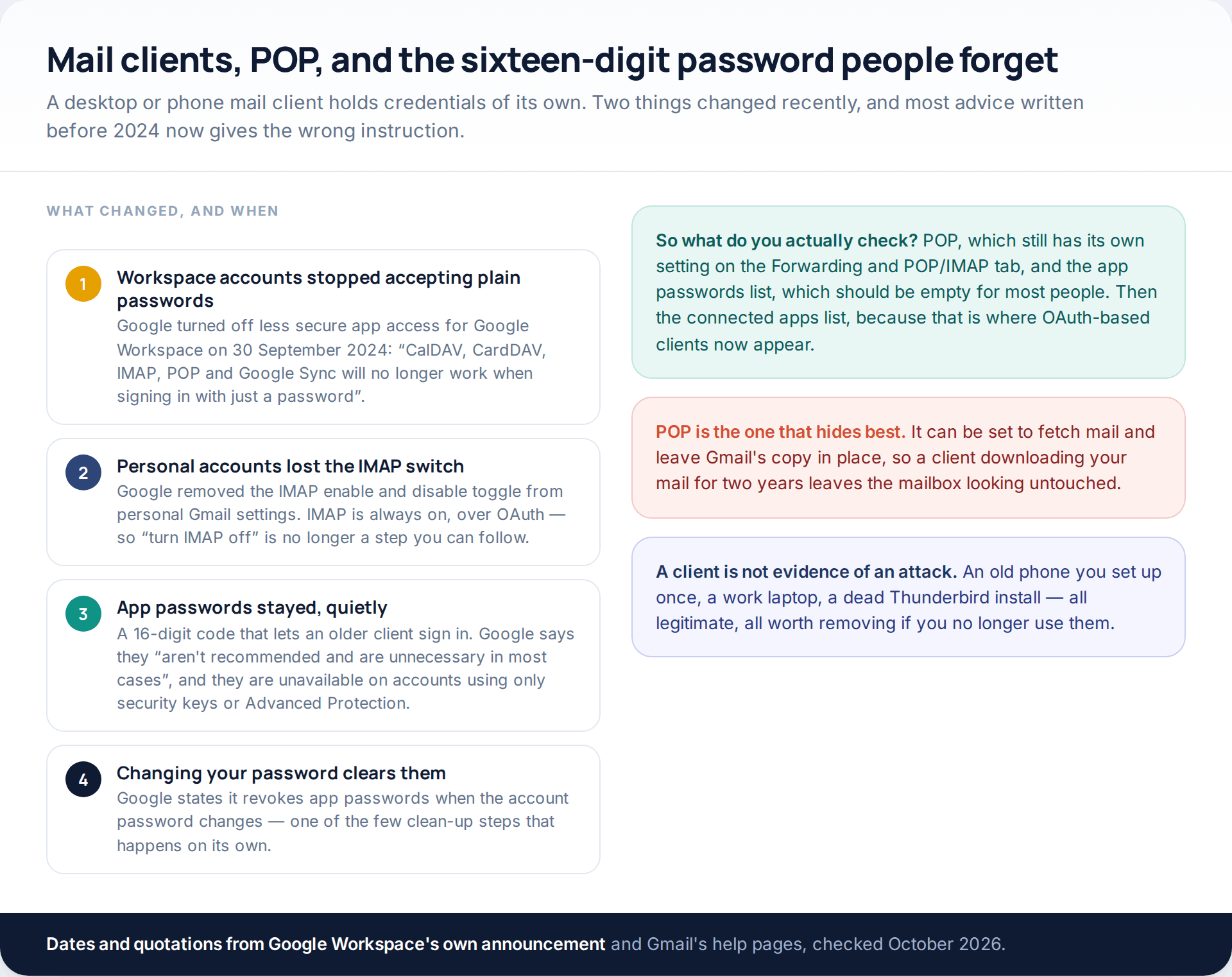 Four-step explanation of what changed for Gmail mail clients: Workspace less secure app access ending in September 2024, the removal of the personal IMAP toggle, app passwords, and their revocation on password change