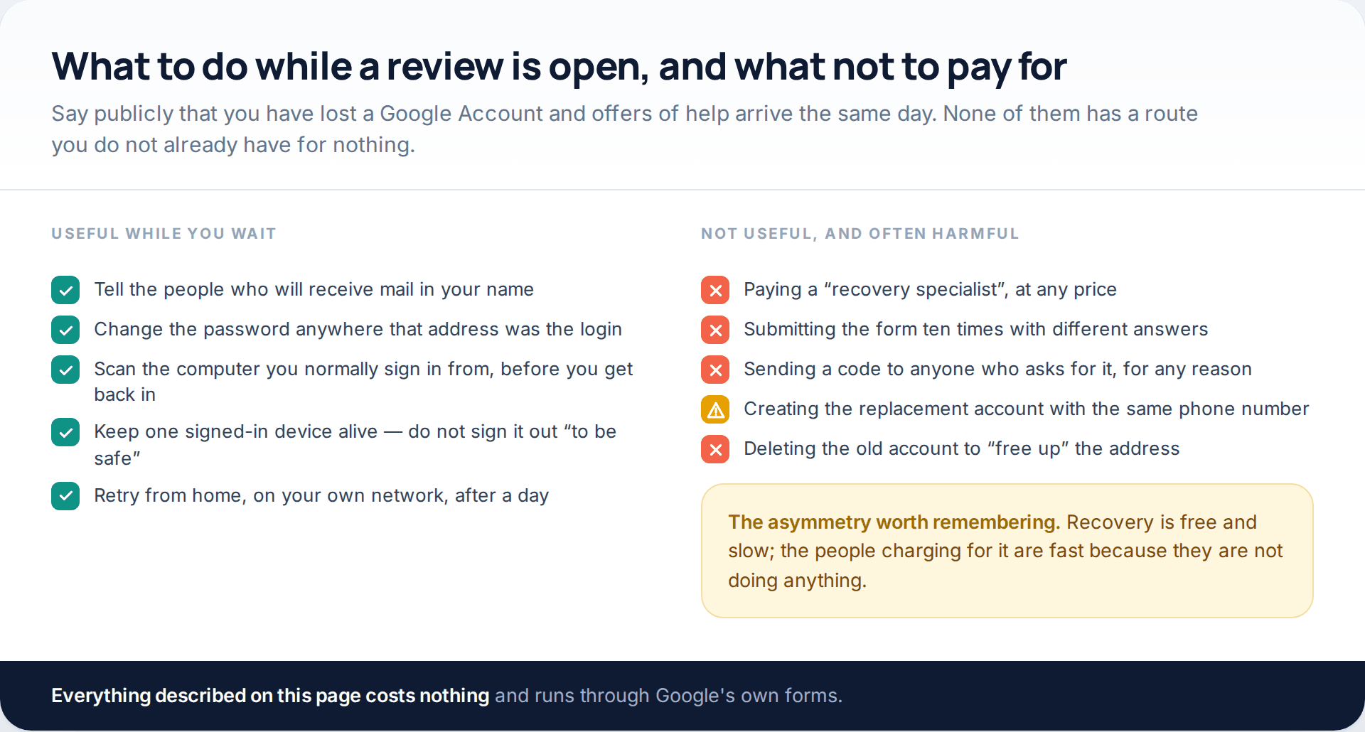 Two lists: useful actions while a Google account review is open, against actions that waste money or make recovery harder, including paid recovery services