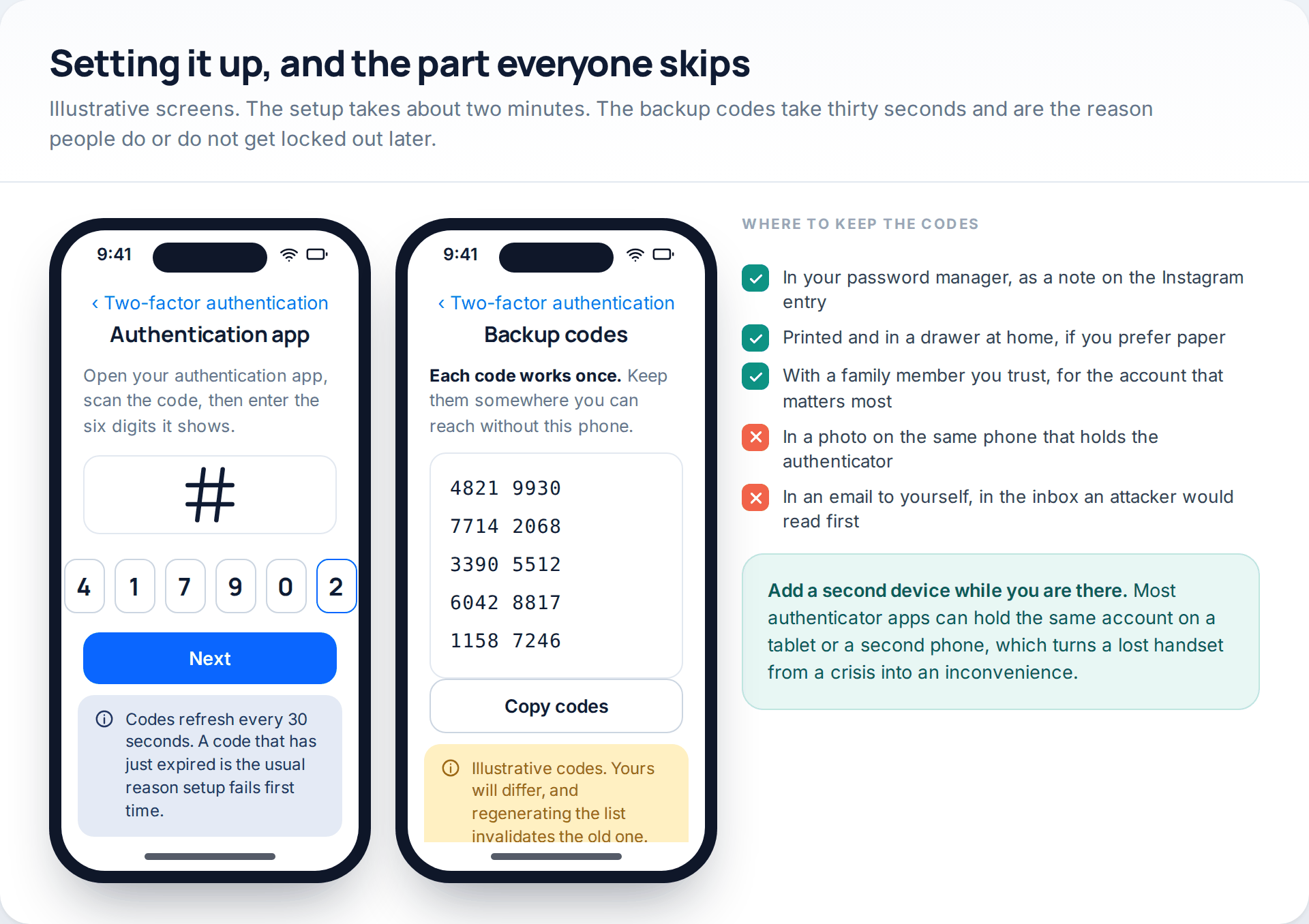 Illustrative Instagram two-factor setup screens showing an authentication app pairing code and a list of backup codes, with advice on where to store them