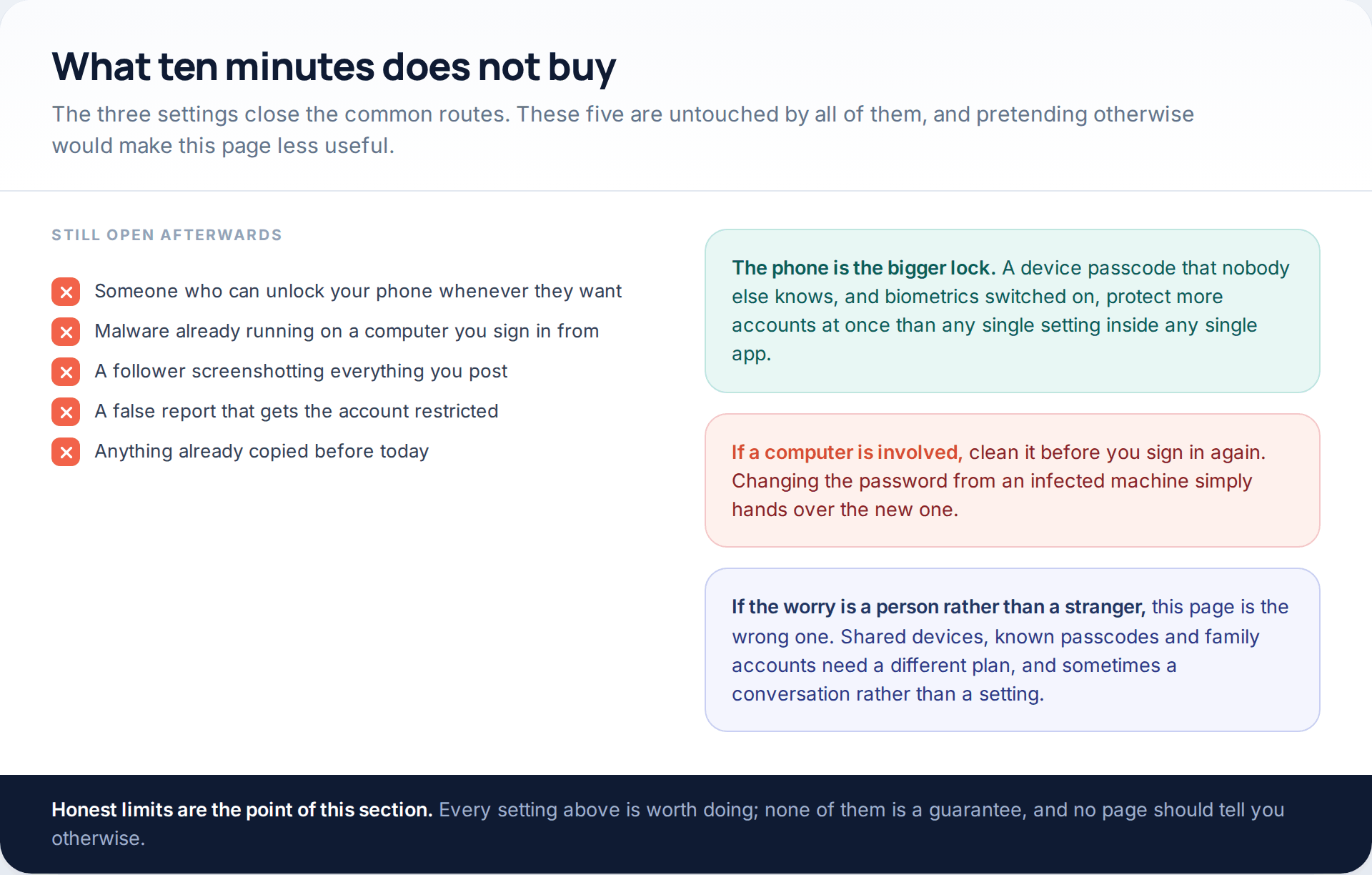 Five situations that the three settings do not address, including physical access to an unlocked phone, malware on a computer and screenshots by followers