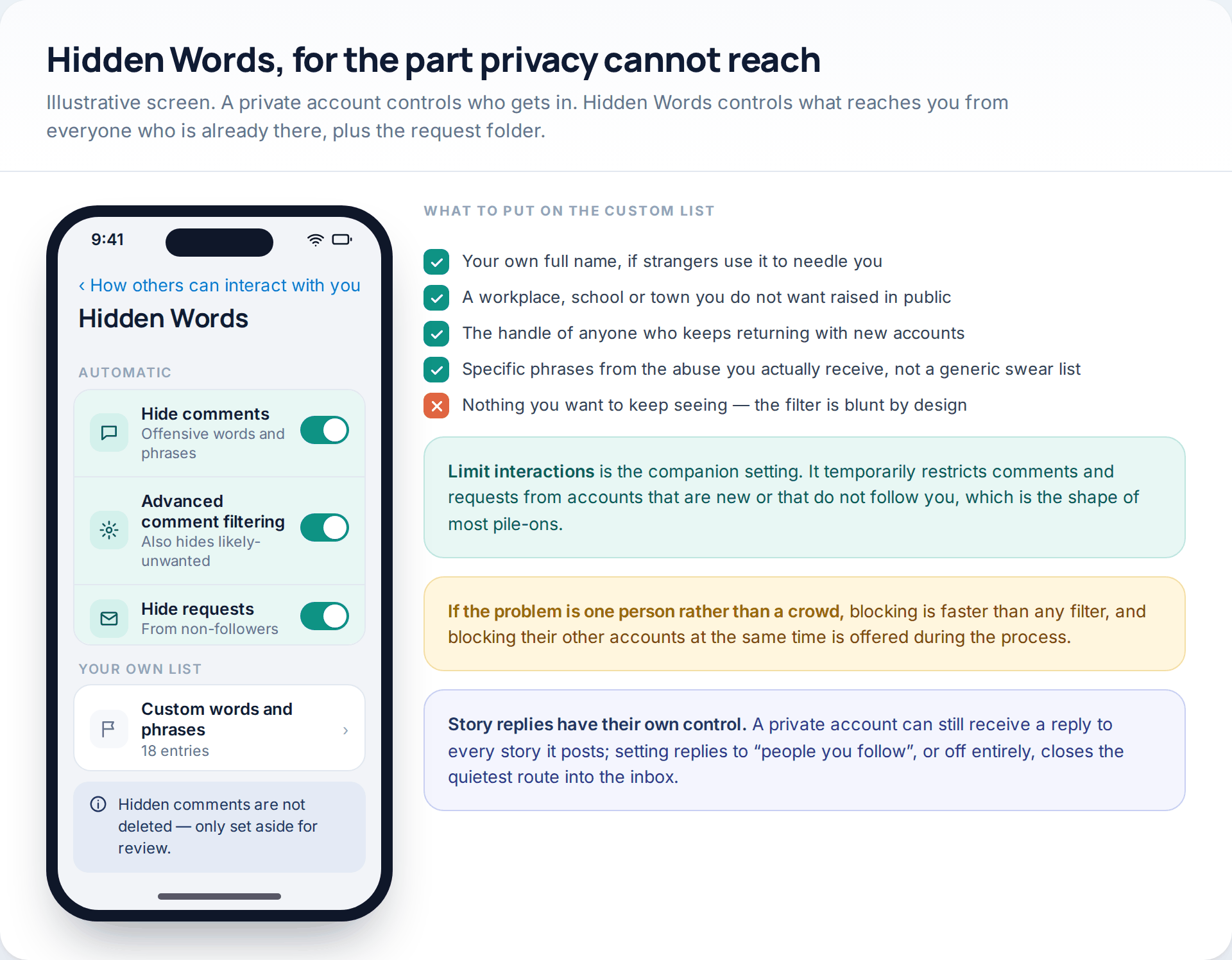 Illustrative Instagram Hidden Words screen with offensive-comment filtering, advanced filtering, hidden message requests and a custom word list, beside advice on what to add to that list