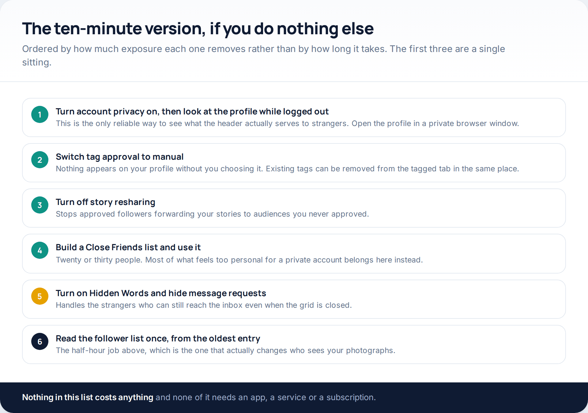 Six-step ten-minute checklist for locking down a private Instagram account, from checking the logged-out profile view to reading the follower list from the oldest entry