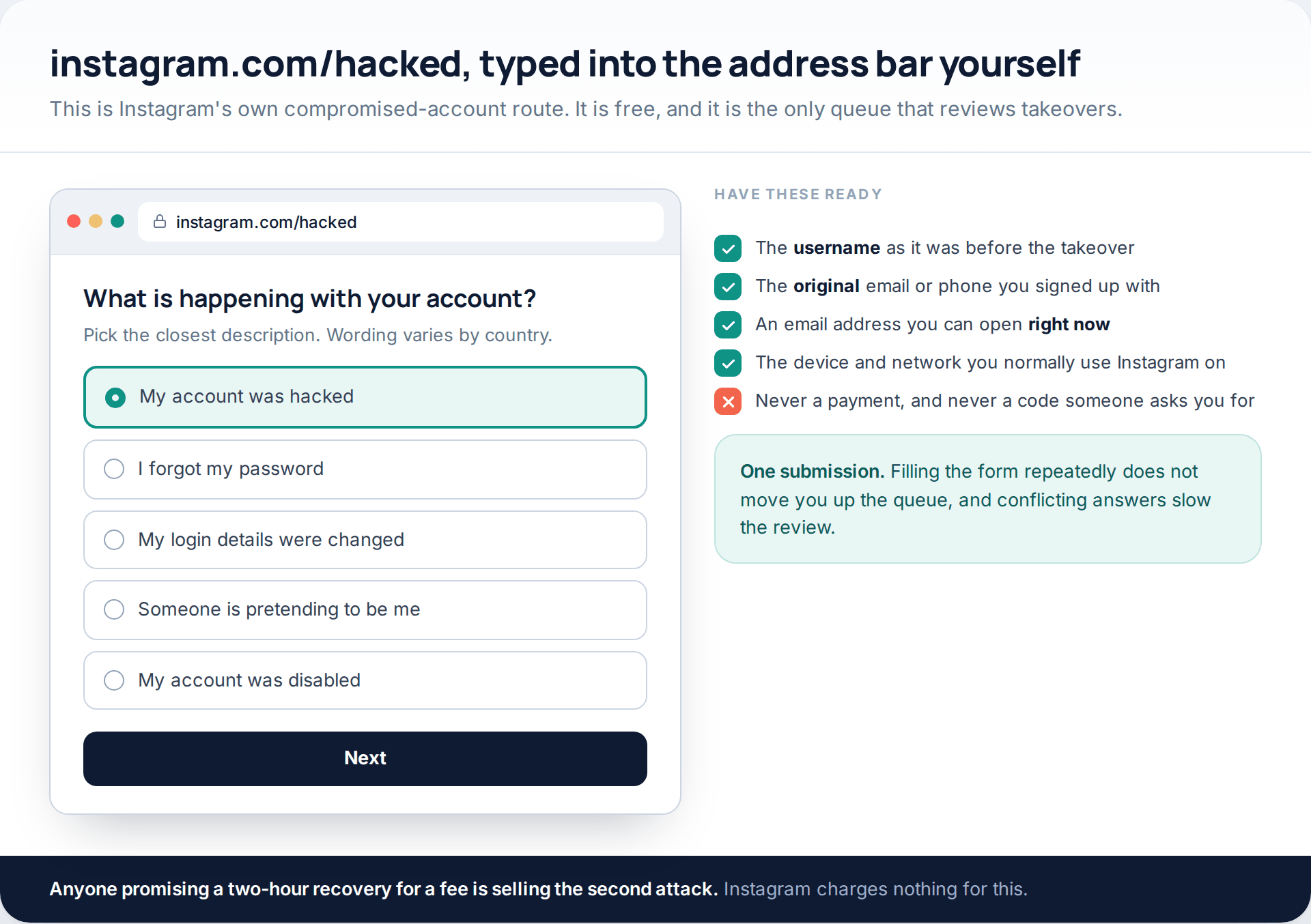 Browser mockup of instagram.com/hacked with the "My account was hacked" option selected and a checklist of what to prepare