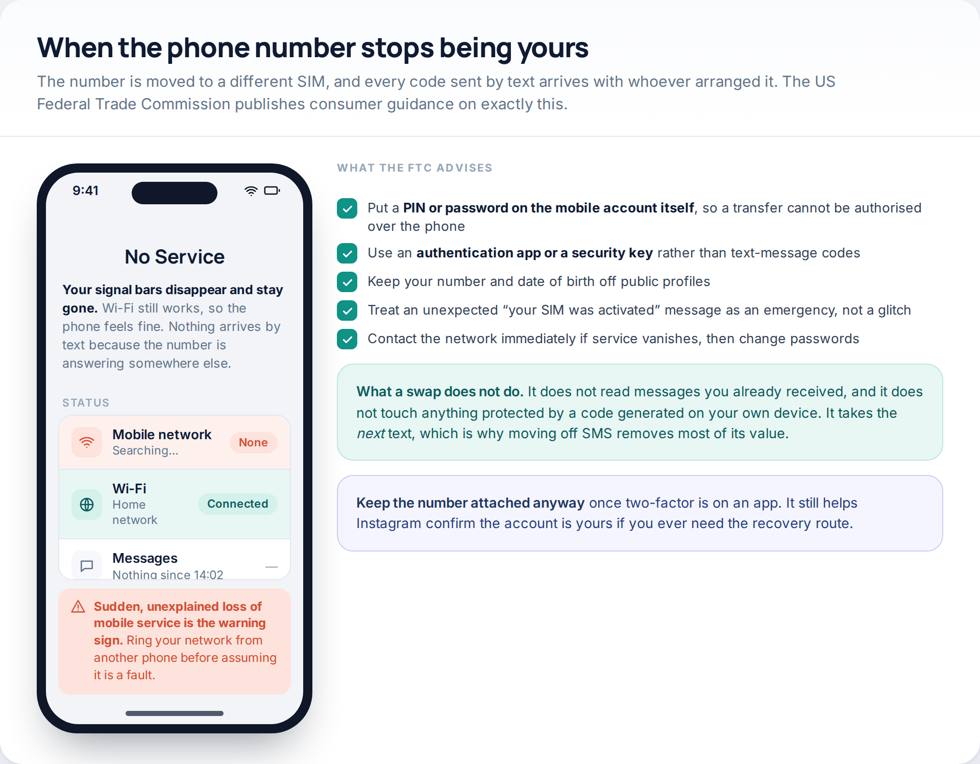 Phone showing sudden loss of mobile service during a SIM swap, beside the Federal Trade Commission's recommended protections including a carrier PIN and app-based authentication