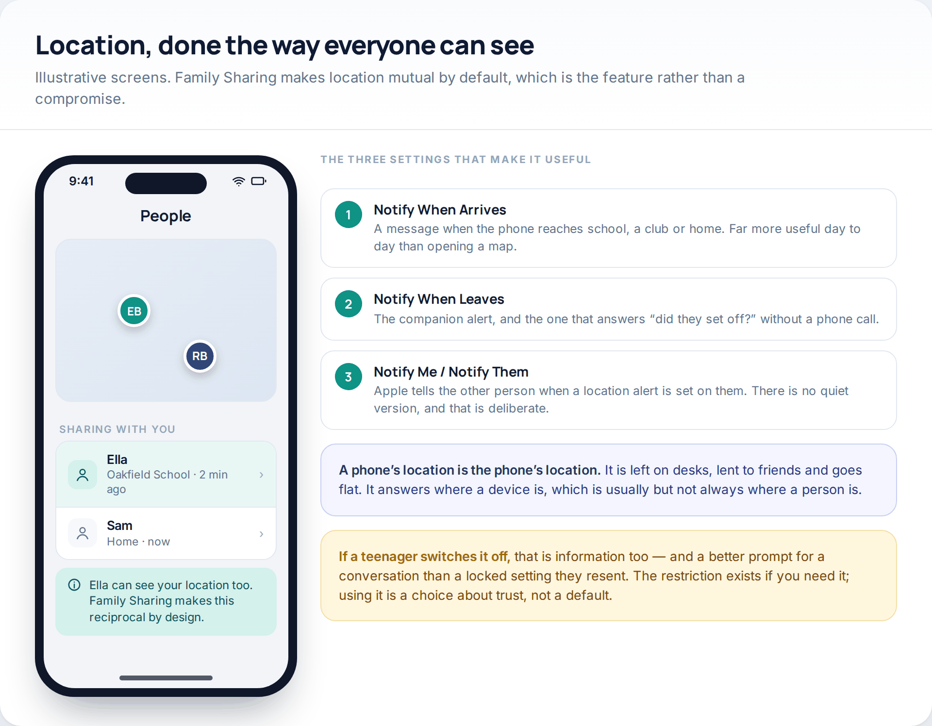 Illustrative Find My people view with a child and a parent on a map, beside the three arrival and departure notification settings