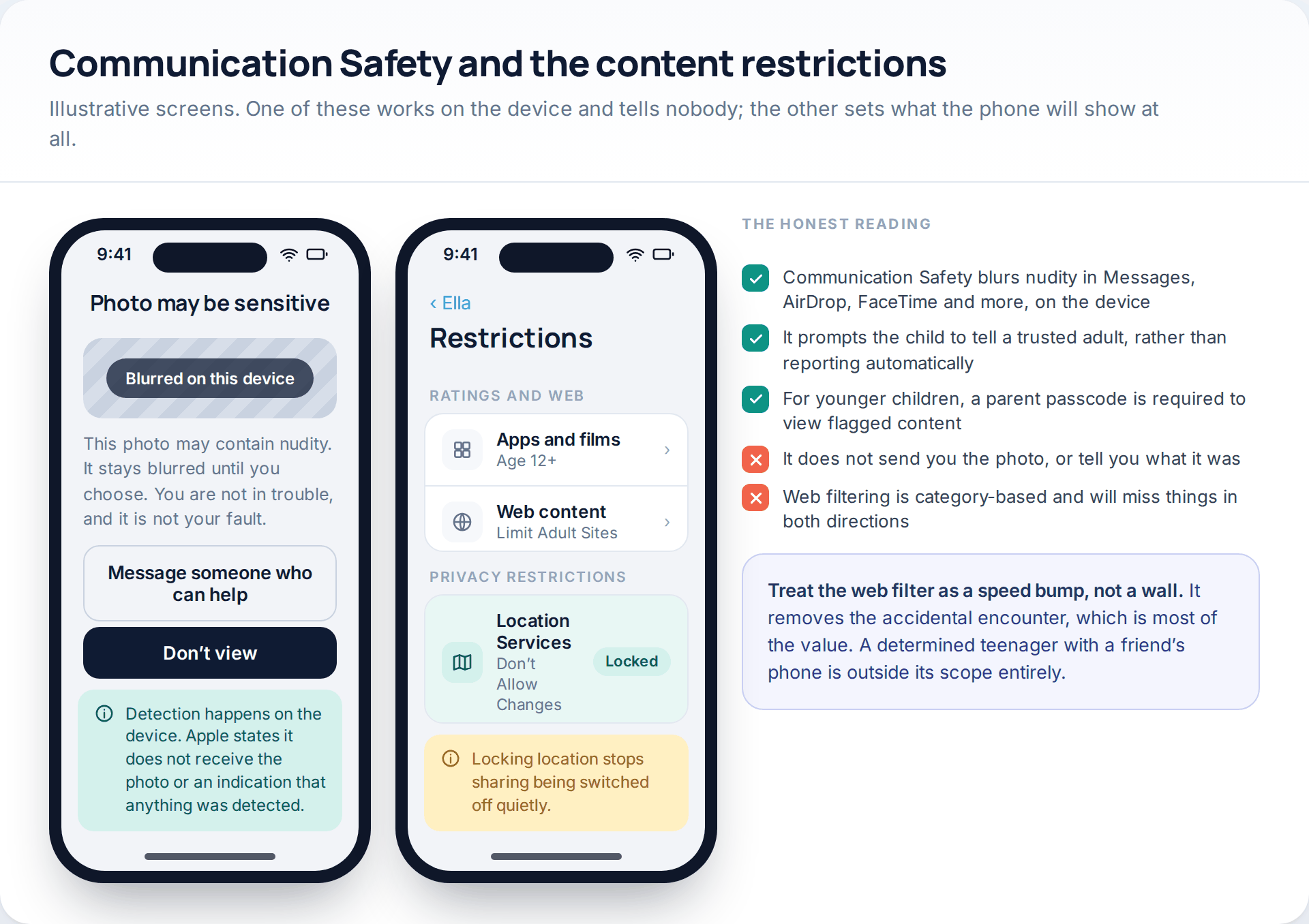 Illustrative Communication Safety blurred-photo prompt and a Content Restrictions screen with age ratings, web filtering and locked location services