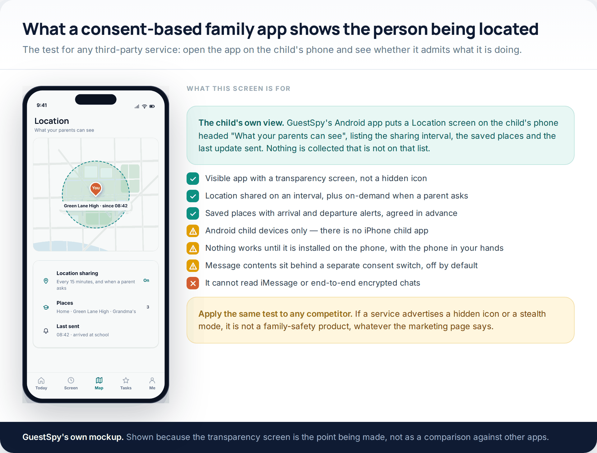 A child's phone showing a location screen headed "What your parents can see", listing the sharing interval, saved places and last update, beside a checklist of what the app does and does not do