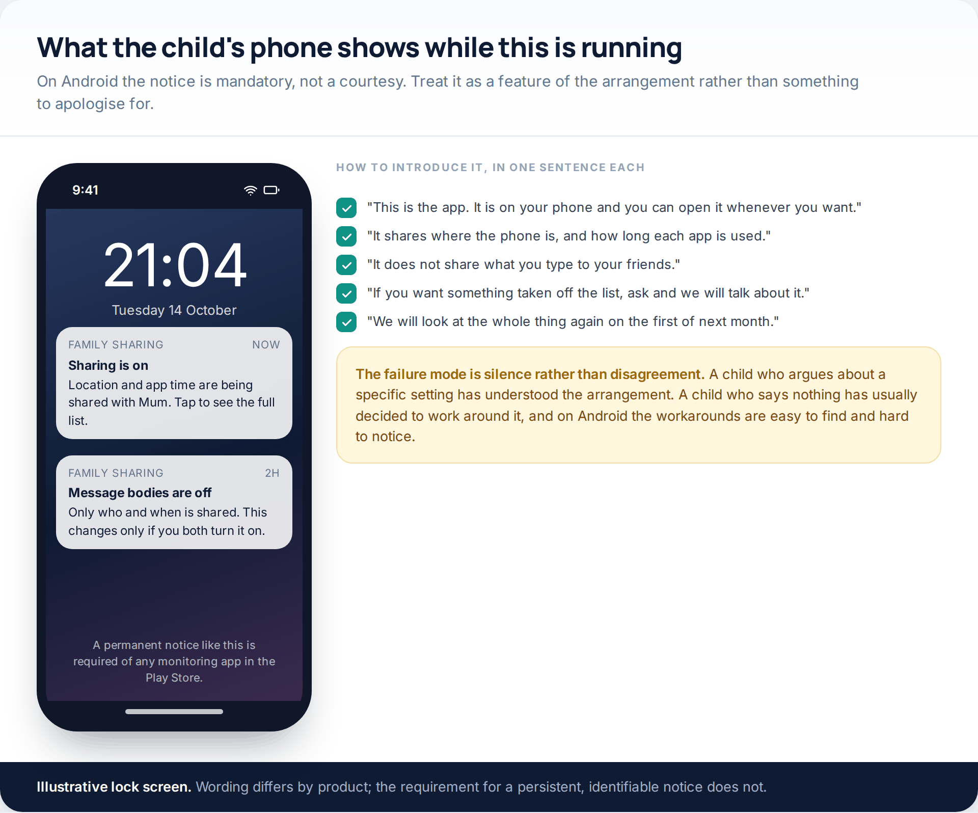 A child's Android lock screen showing persistent family-sharing notices stating that location and app time are shared and that message bodies are off, beside five sentences for introducing it