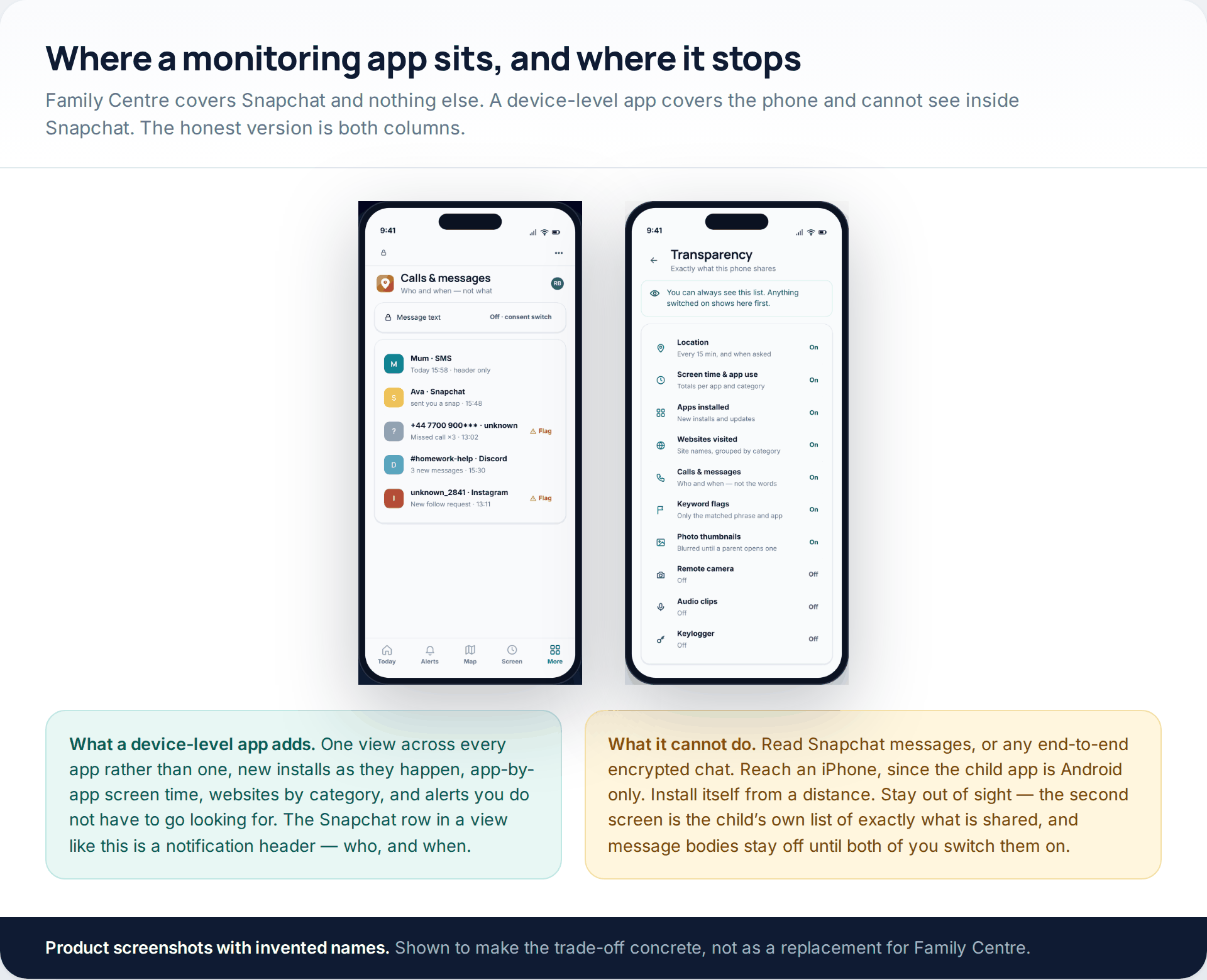 Two GuestSpy product screens shown side by side: a parent view of calls and messages showing a Snapchat notification header, and the child's own transparency screen listing exactly what is shared