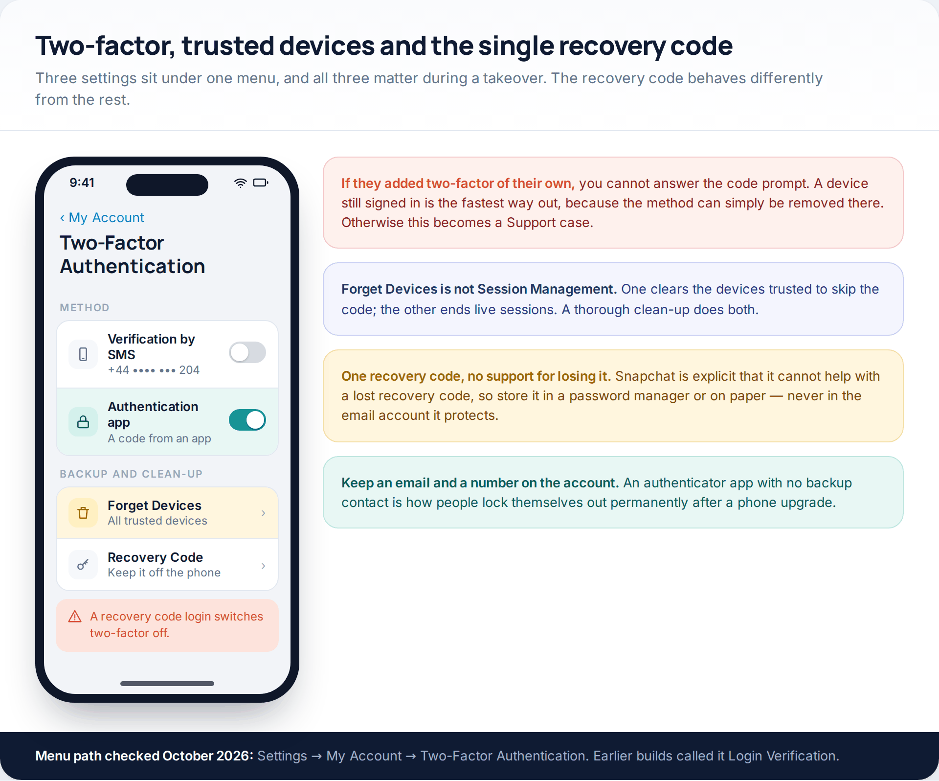 Snapchat's two-factor authentication screen showing the SMS and authenticator options, Forget Devices and Recovery Code, with notes on what each one does