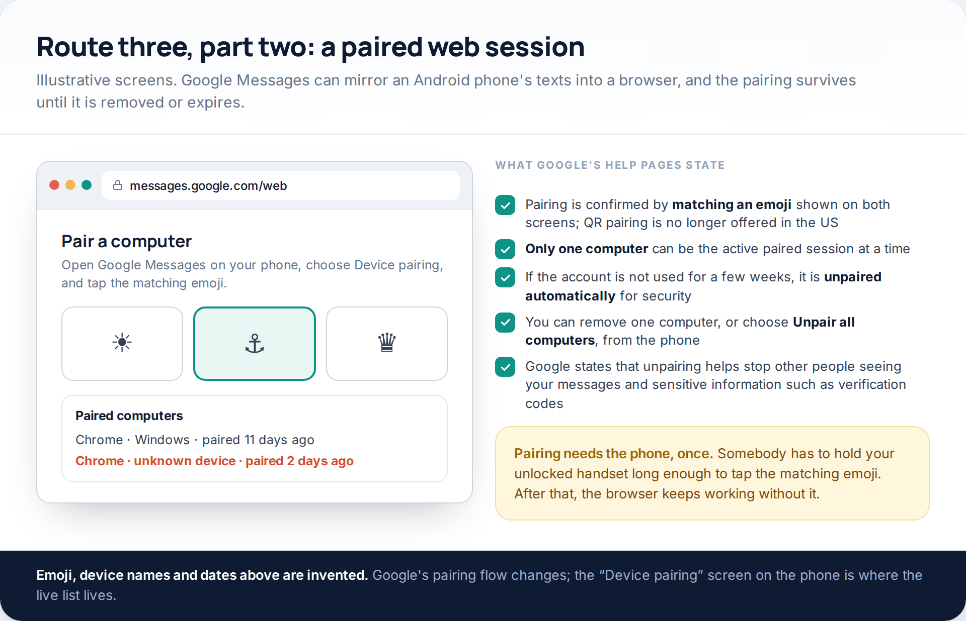 Illustrative Google Messages web pairing screen showing emoji confirmation and a list of paired computers, one of them unrecognised