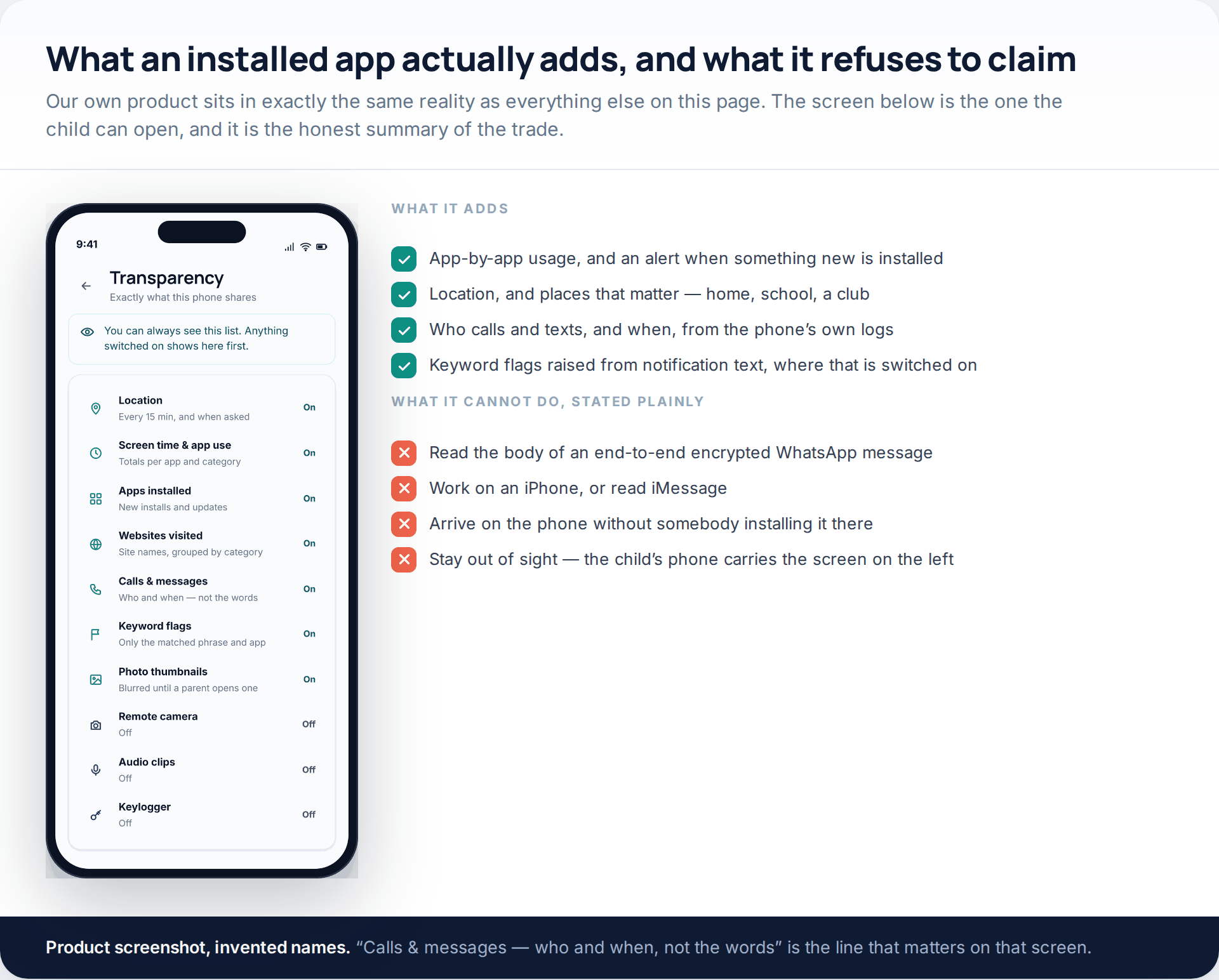 A product screen listing exactly what a child's phone shares, beside checklists of what an installed monitoring app adds and what it cannot do