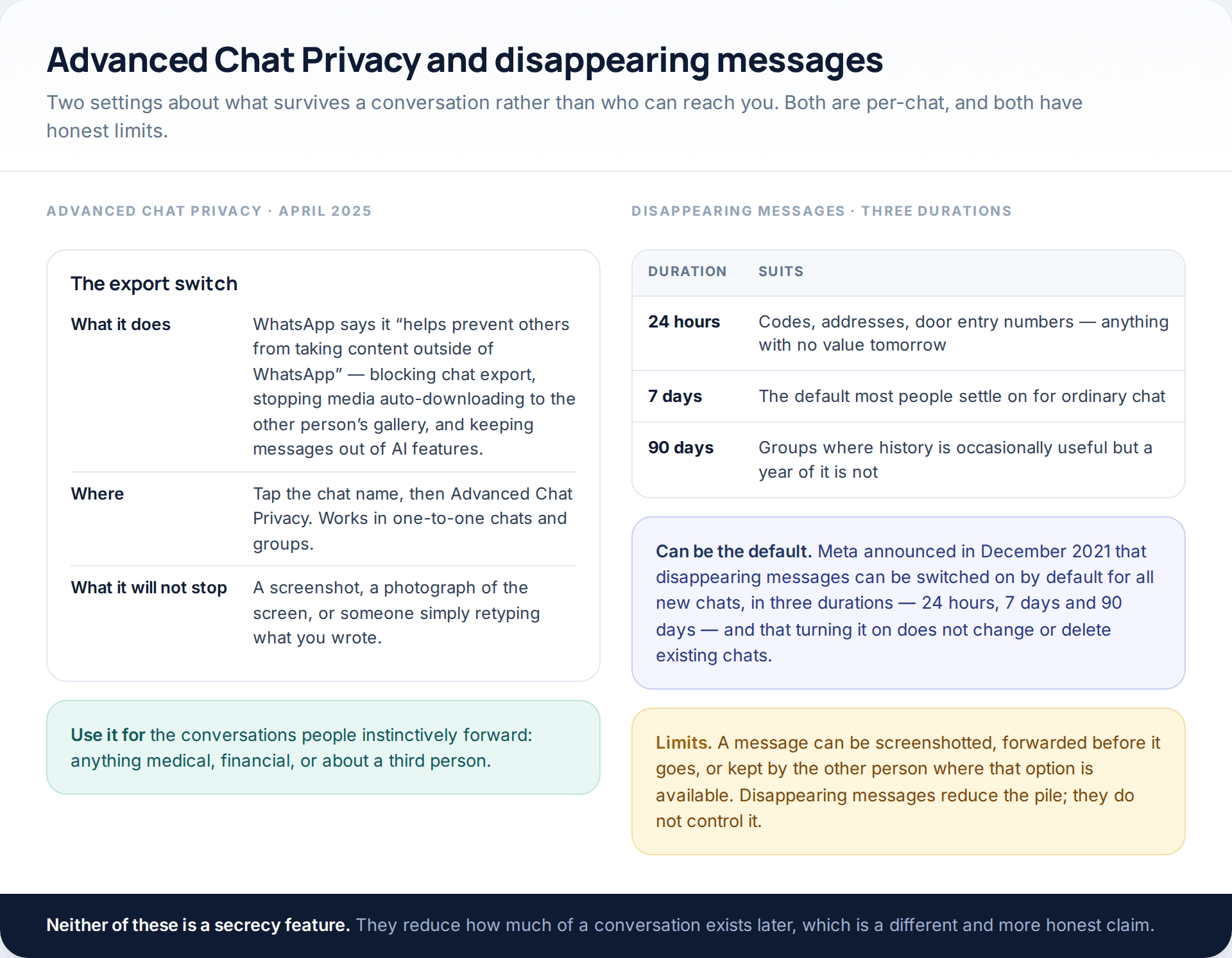 Advanced Chat Privacy and the three disappearing-message durations side by side, with what each blocks and what it cannot