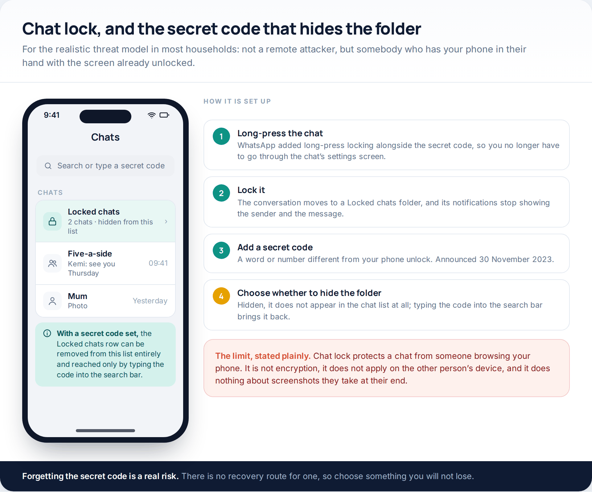 WhatsApp's chat list with a Locked chats folder and a search bar that accepts a secret code, beside the four steps of setting one up