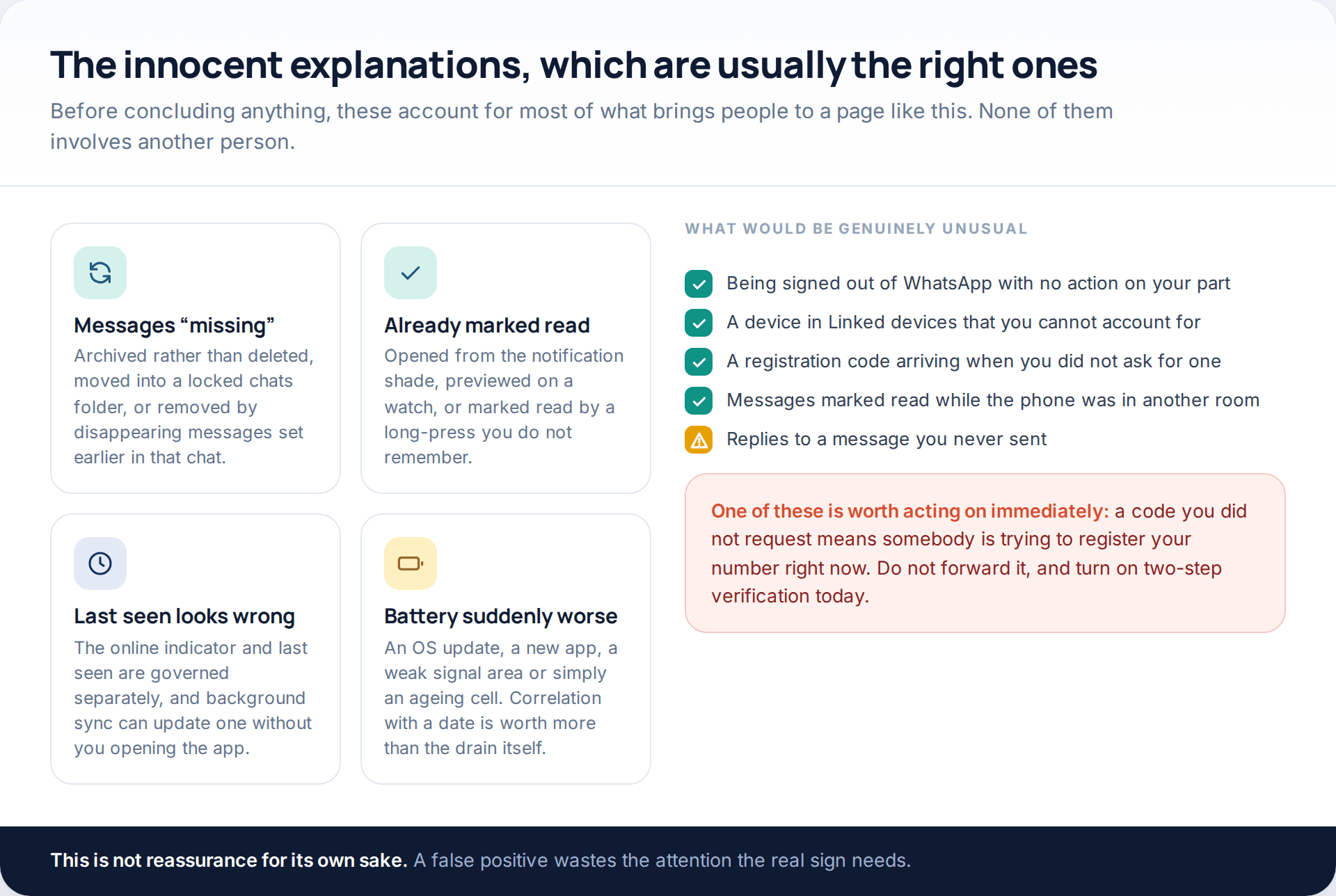 Four ordinary explanations for missing messages, unexpected read marks, odd last seen and battery drain, beside a list of five things that would genuinely be unusual