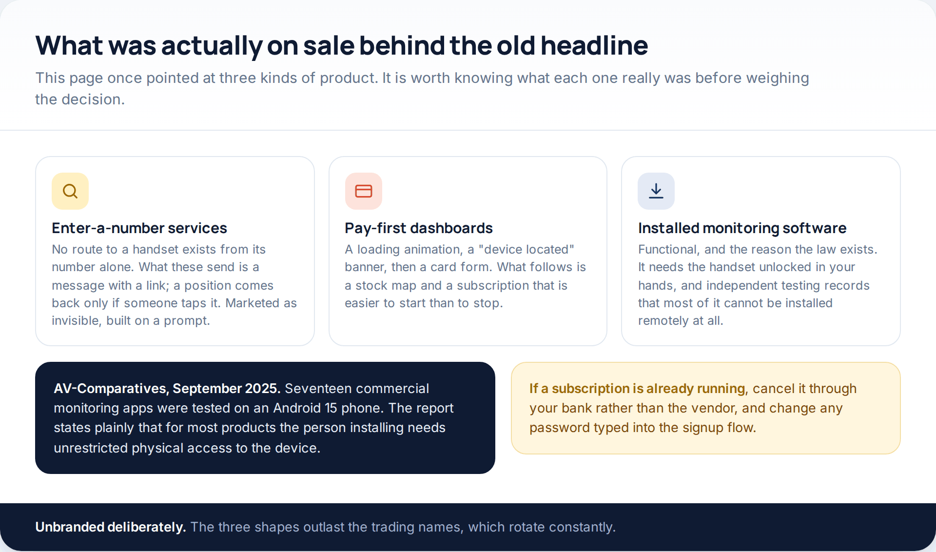Three products sold behind the old covert-tracking headline: enter-a-number services, pay-first dashboards, and installed monitoring software that needs physical access
